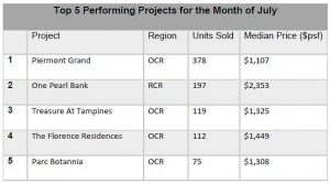 avenue-south-residence-singapore-press
