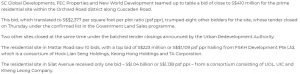 avenue-south-residence-press-Top-bids-for-Silat-Avenue-come-in-at-S$1.04b