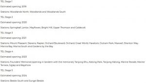 the-avenir-singapore-surrounding-river-valley-2